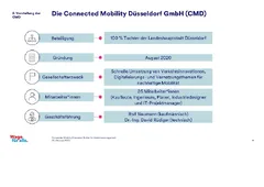CMD Gesellschaftszweck Seiten aus CMD Mobilitätsstation Dialog-Scheibenstraße 2025-10-29.pdf